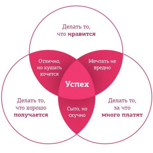 Тренинг по раскрытию потенциала личности для бизнеса