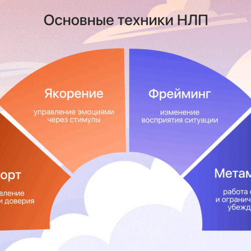 Тренинг «НЛП для начинающих: базовые инструменты эффективной коммуникации»
