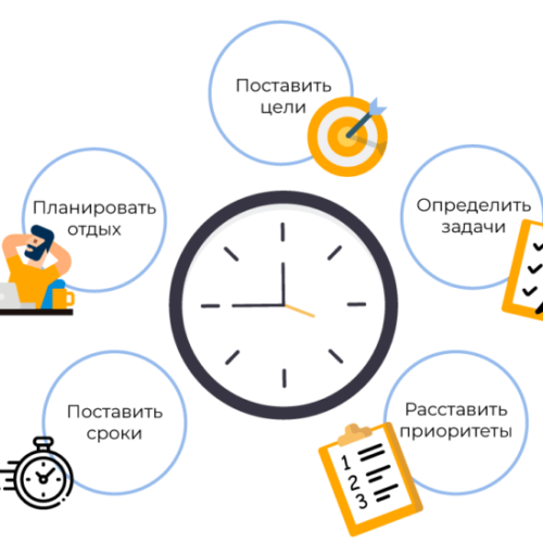Управление временем через эмоциональный интеллект