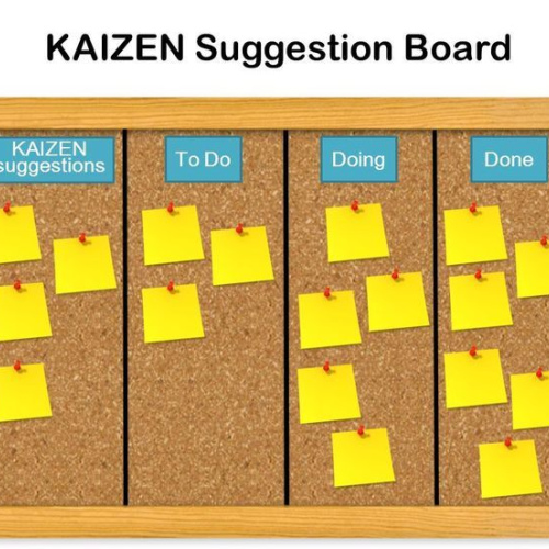 Тренинг: «Технологии Кайдзен и Канбан для переговоров»