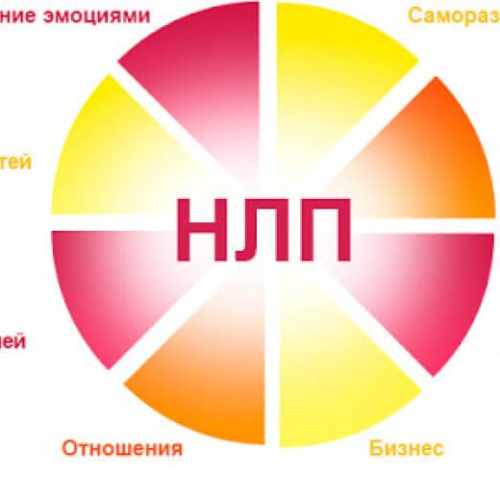 Тренинг «Мастерство НЛП»