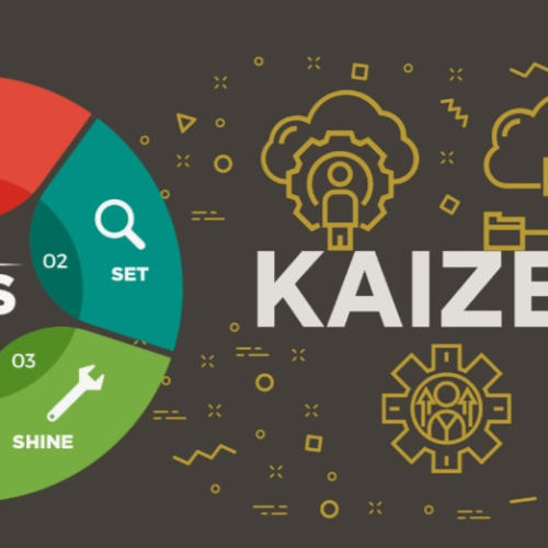 «Проактивная и ответственная команда: психология, планирование и результат с Kaizen»